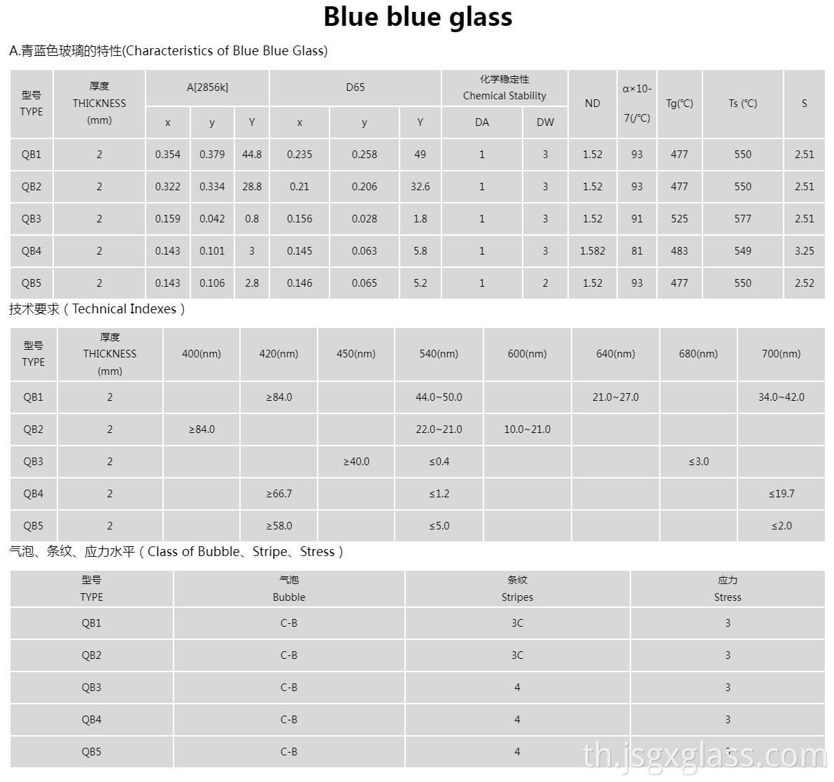 แก้วสีฟ้า 01 Blue blue glass 01